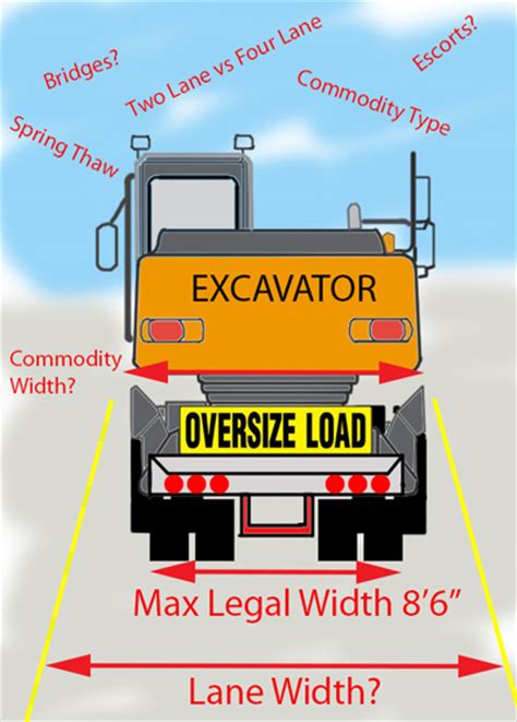 maximum wide load width